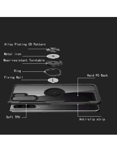 Samsung A10 skal med ringhållare som visar detaljerad uppbyggnad och materialkomposition