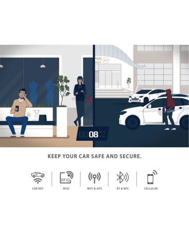 Illustration som visar hur RFID-skydd skyddar bilnycklar från stöld