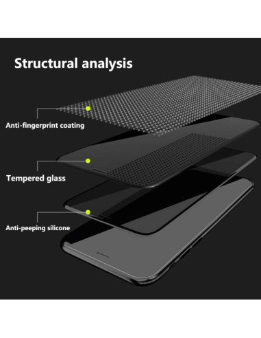 Detaljvy av Samsung S22 Plus Privacy Härdat glas med lagerbeskrivning