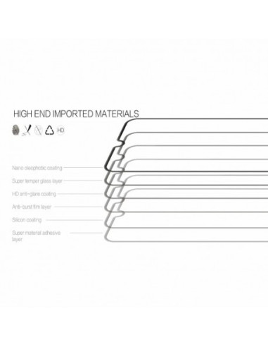 Översikt av materiallager i härdat glas för Samsung A73 5G med detaljer om skydd och funktioner