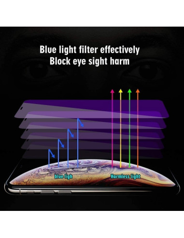 2-PACK Samsung A12 5G Härdat Glas Med UV-Skydd / Blåljusfilter