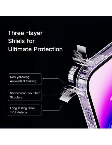 Detaljvy av iPhone 14 Pro Max skalets tre lager med stötdämpande struktur