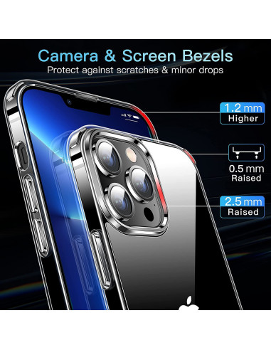 Detaljvy av transparent skal som visar skydd för kameran och skärmen på iPhone 11-15